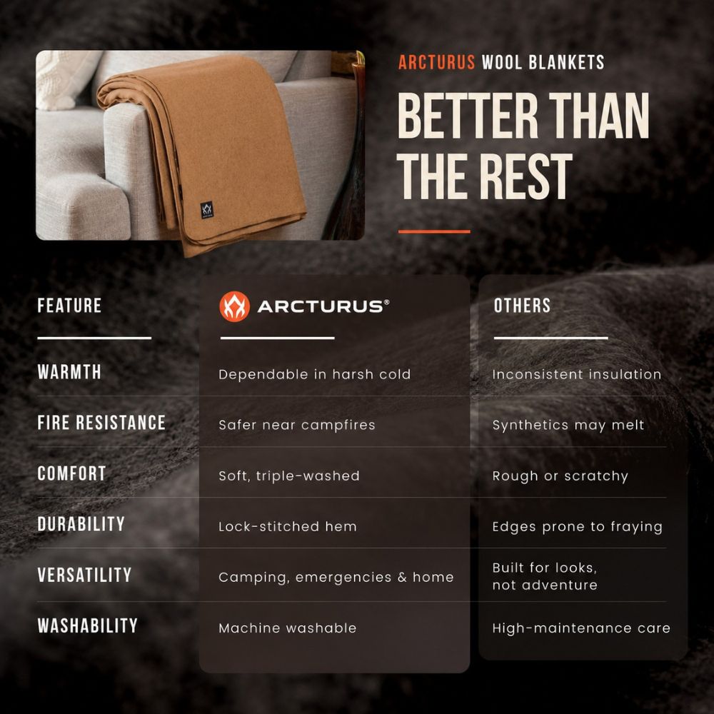 Arcturus Lake Tahoe Wool Blanket - Camel