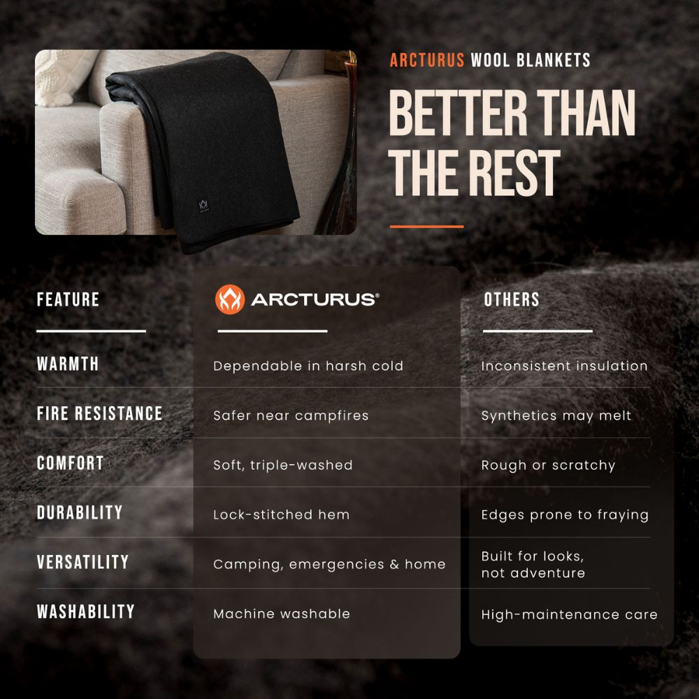 Arcturus Lake Tahoe Wool Blanket - Charcoal