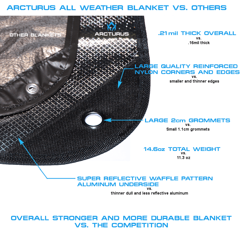 [CLEARANCE] Arcturus Outdoor Survival Blanket 60" x 82" - Black